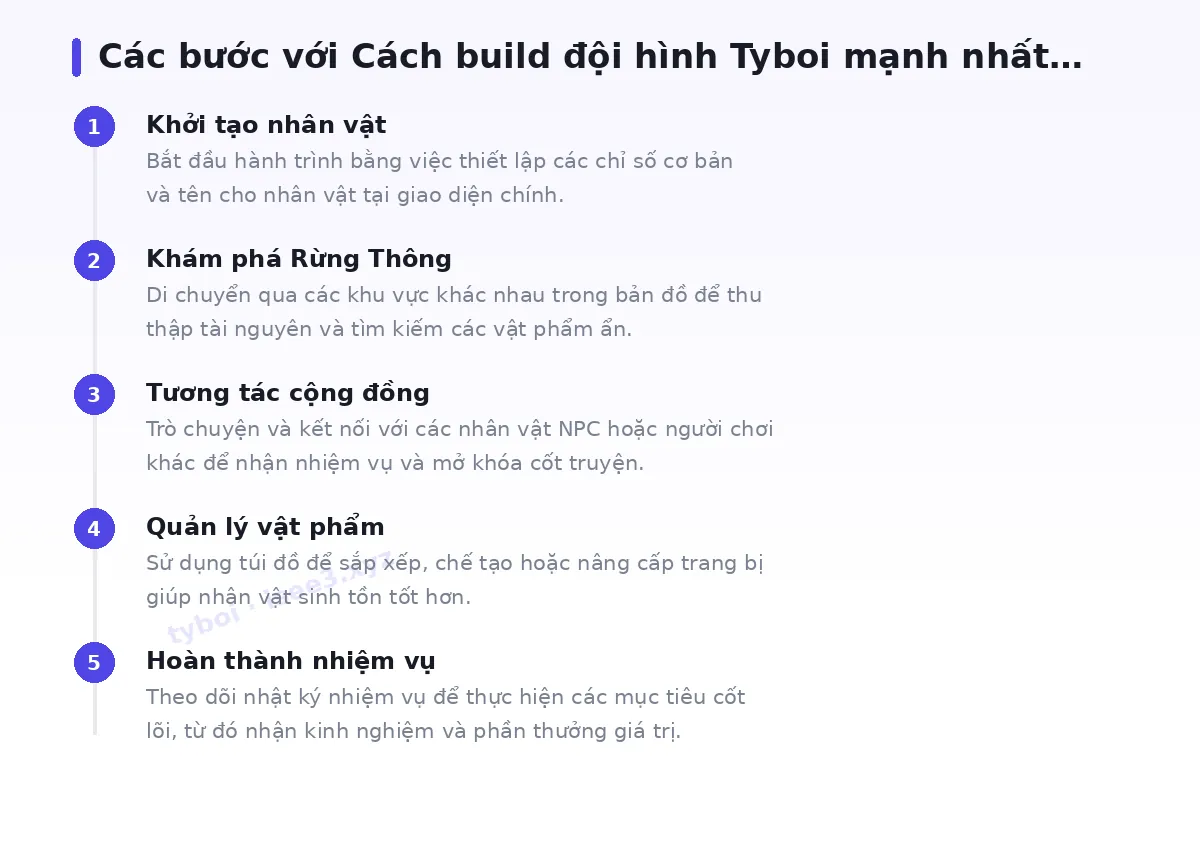 Các bước bắt đầu với tyboi