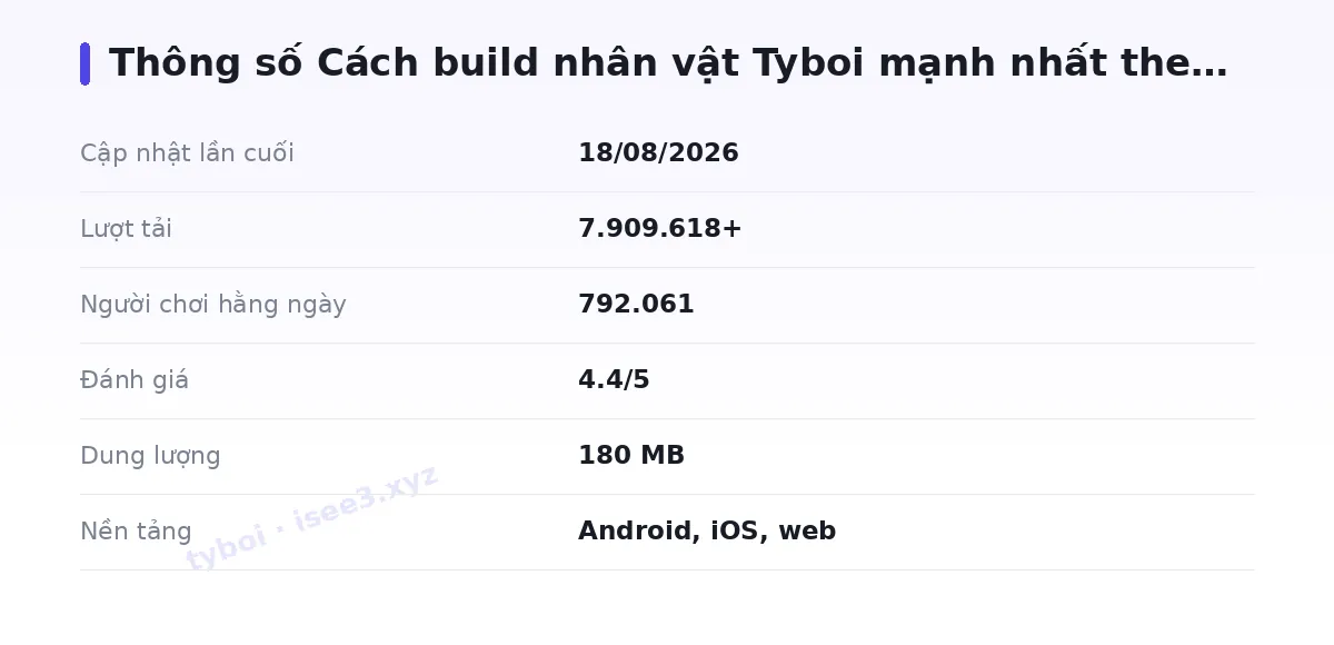 Bảng thông số tyboi