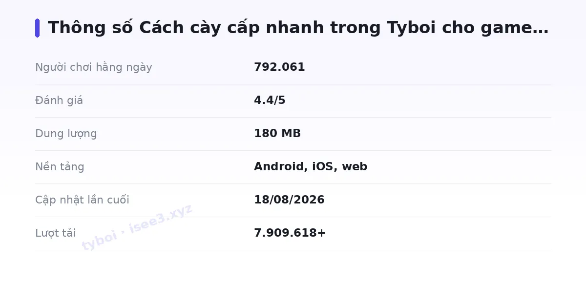 Bảng thông số tyboi