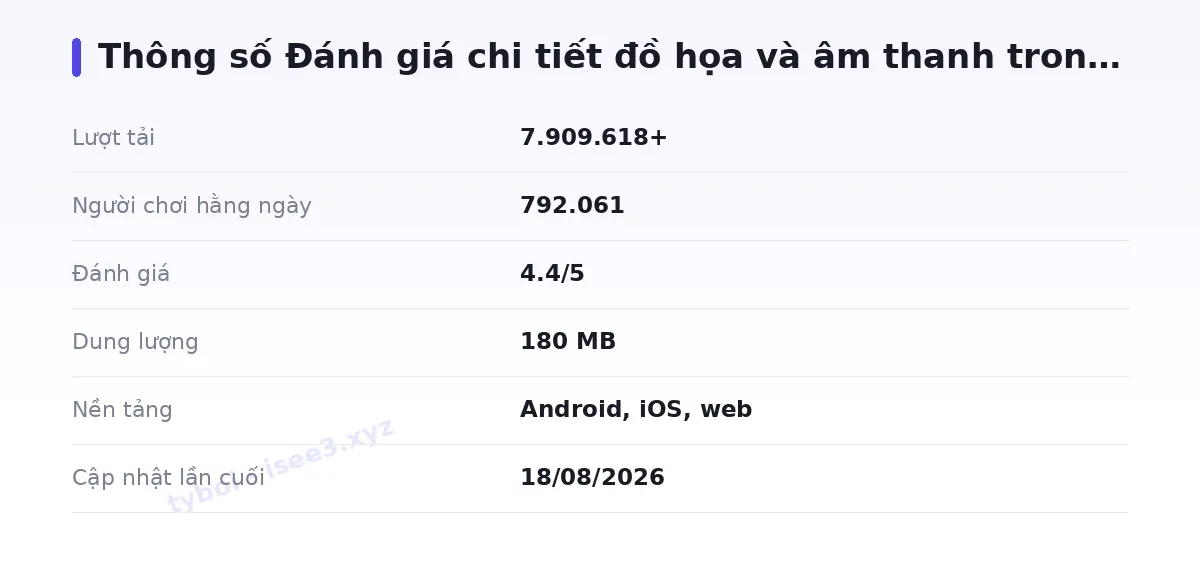 Bảng thông số tyboi