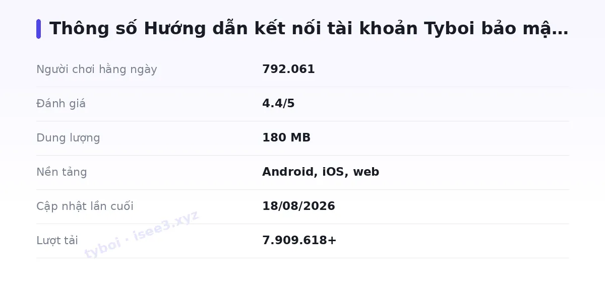 Bảng thông số tyboi