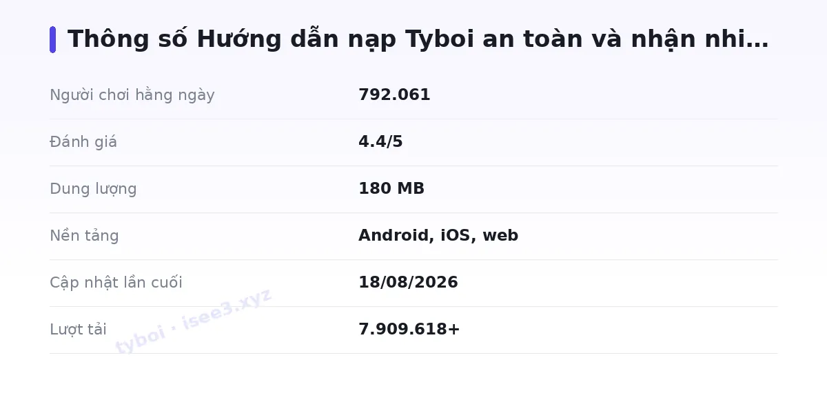 Bảng thông số tyboi