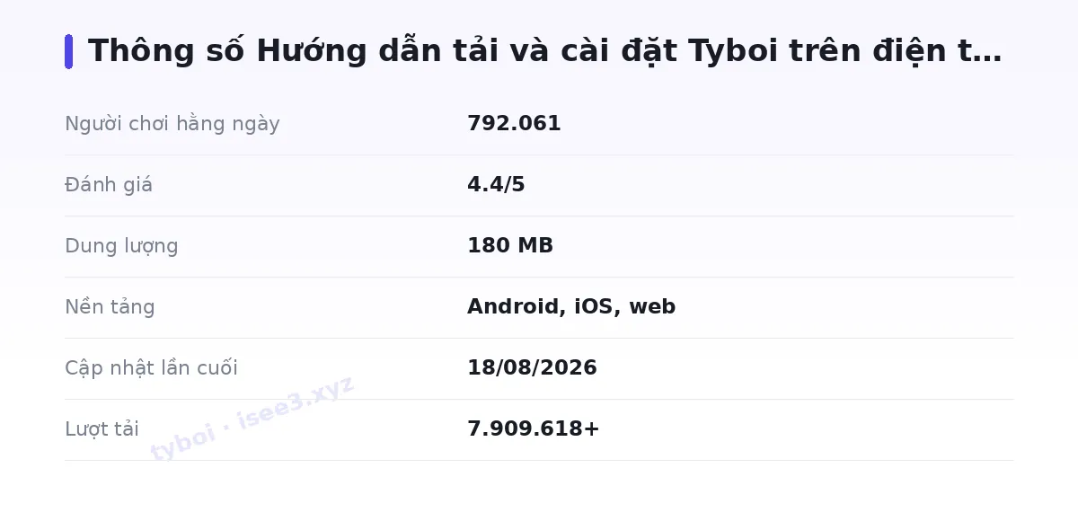 Bảng thông số tyboi