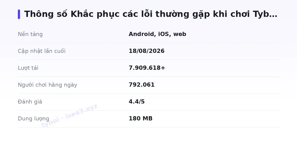 Bảng thông số tyboi