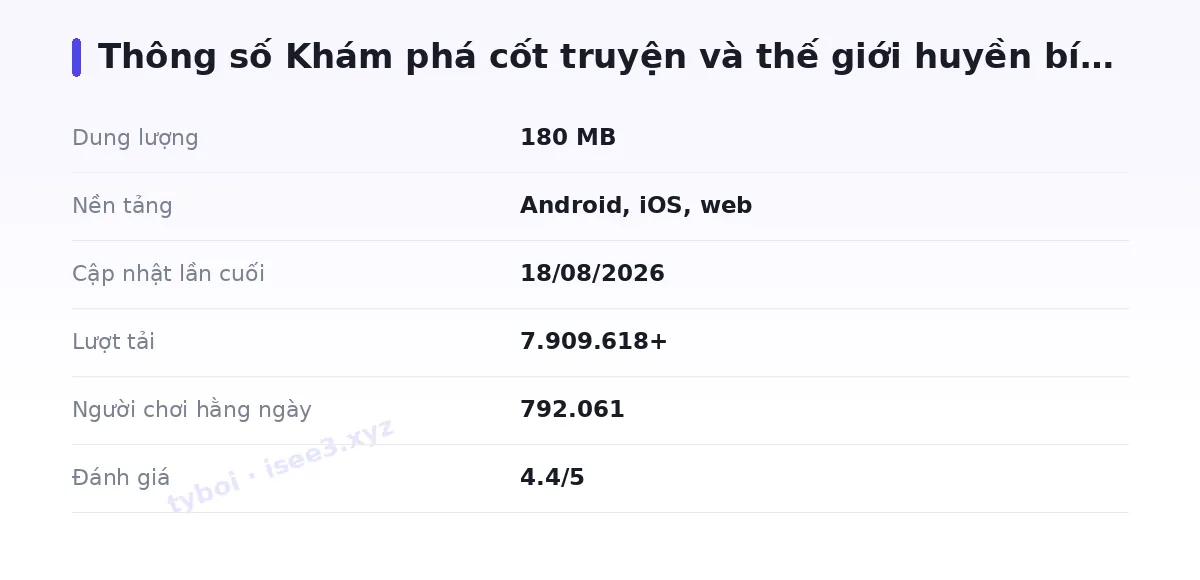 Bảng thông số tyboi