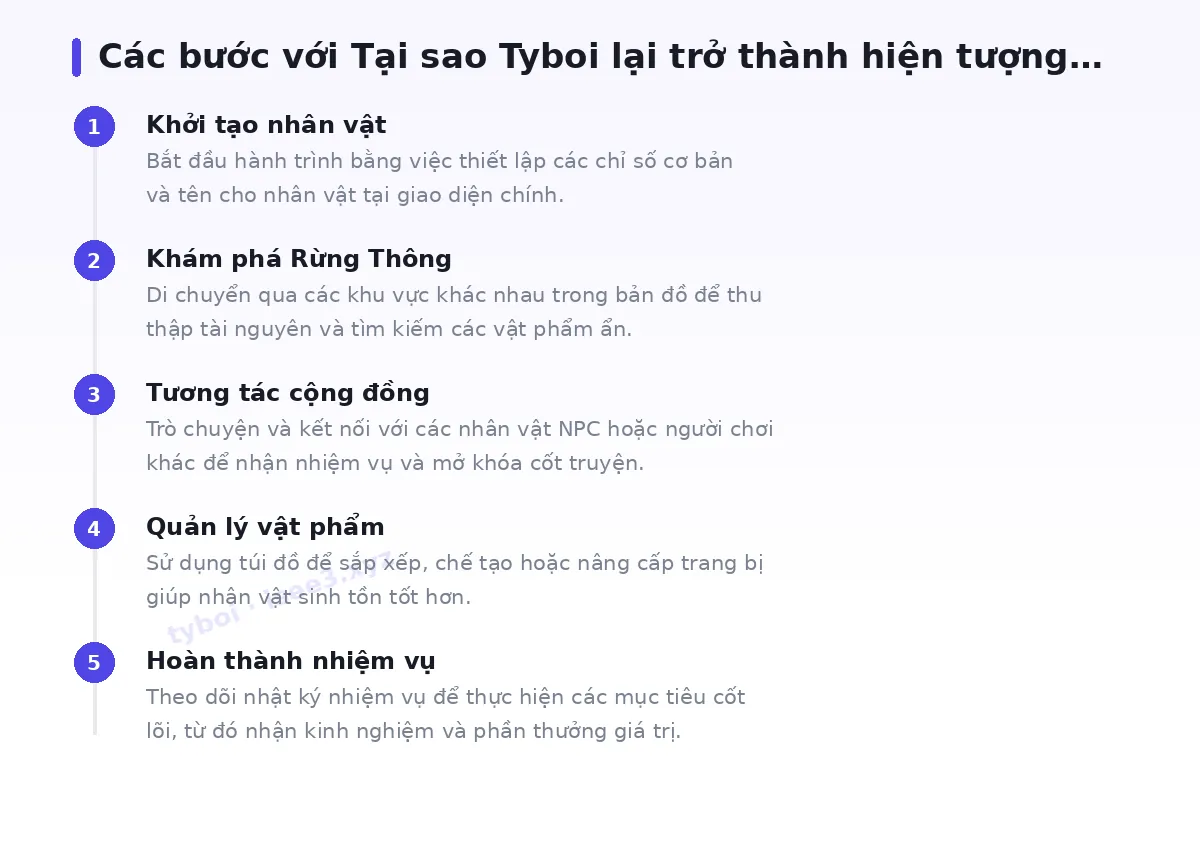 Các bước bắt đầu với tyboi