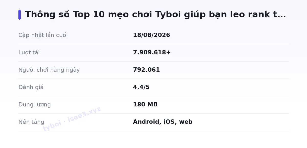 Bảng thông số tyboi
