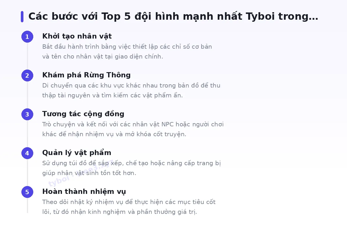 Các bước bắt đầu với tyboi