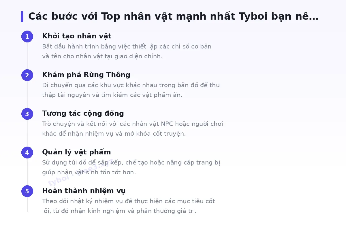 Các bước bắt đầu với tyboi