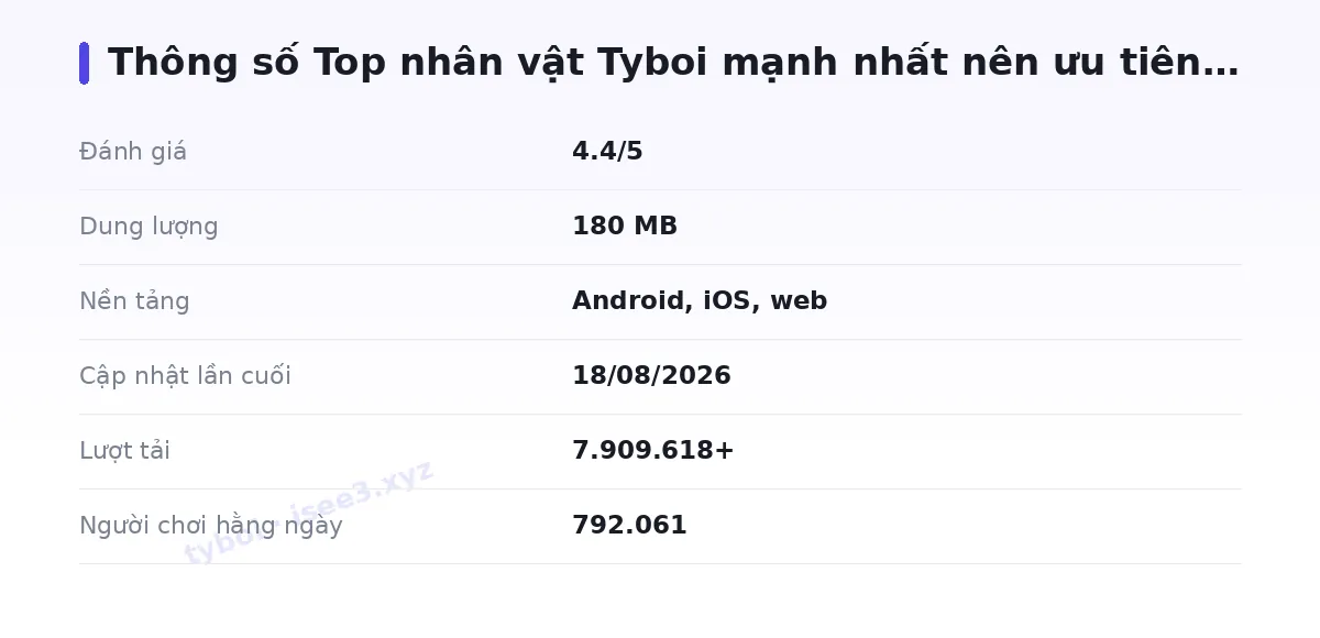 Bảng thông số tyboi