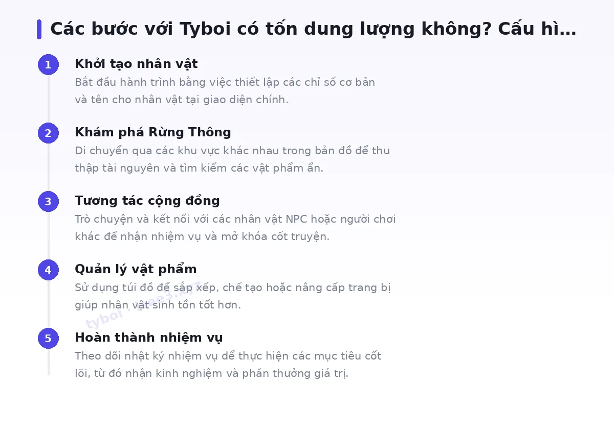 Các bước bắt đầu với tyboi